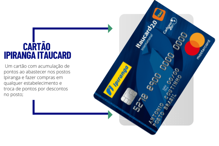 cartão ipiranga itaucard