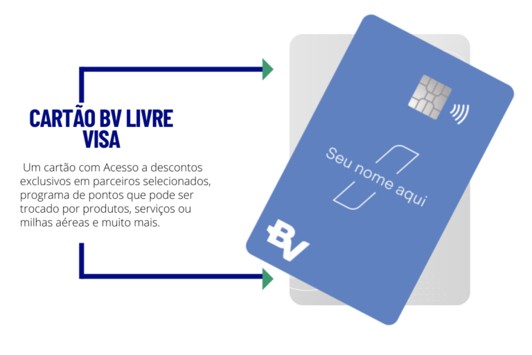 Cartão BV Livre Visa