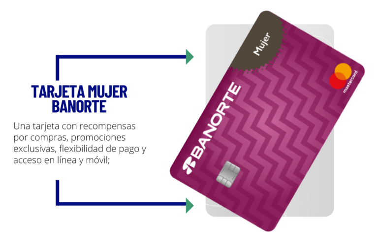 Tarjeta De Crédito Mujer Banorte Avante Sites 3335